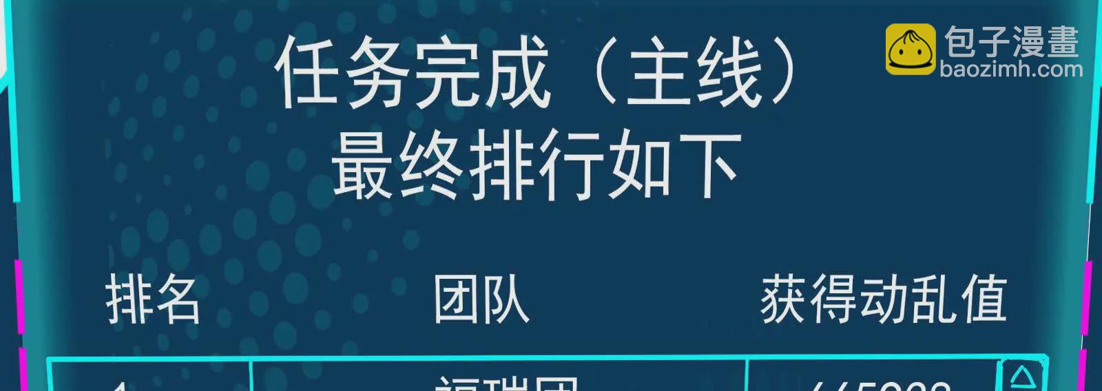 古神遊戲 - 第110話 完成！怎麼才三成啊(3/3) - 4